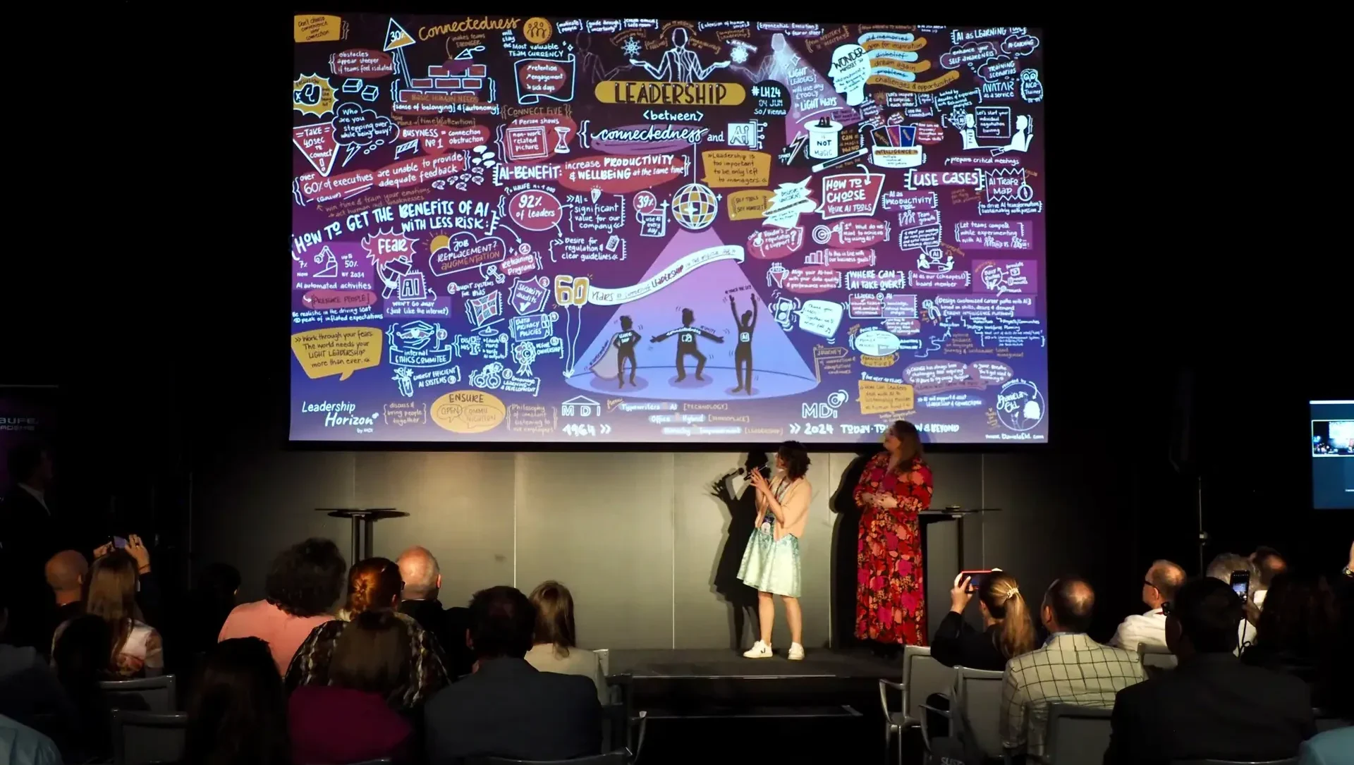 Leadership Horizon 2024